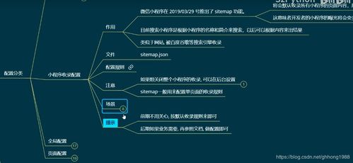 微信小程序开发