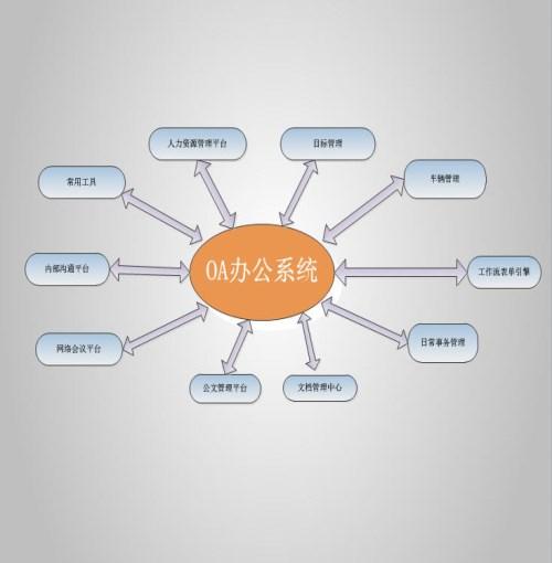 济南定制开发公司山东企业管理软件哪家专业