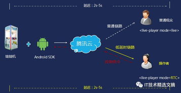 小程序开发指南
