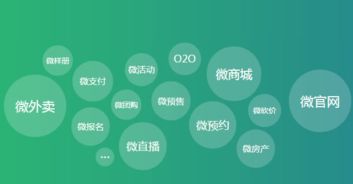 融汇微信小程序代理,让生意更容易