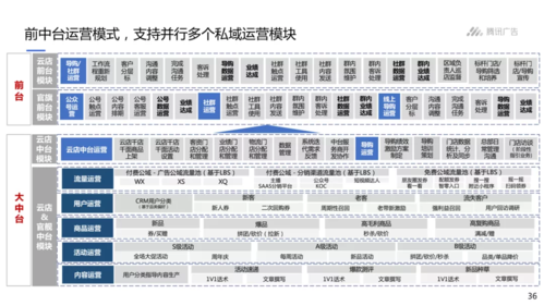 丽水腾讯小程序开发报价_(丽水腾讯小程序开发报价是多少)