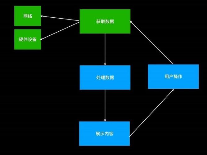 糗事百科团队早期做小程序开发时,由于产品比较广泛,迭代比较快,所以