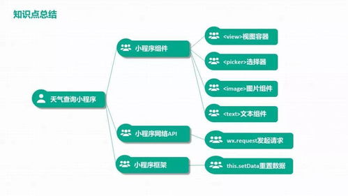 教你做一个天气预报微信小程序