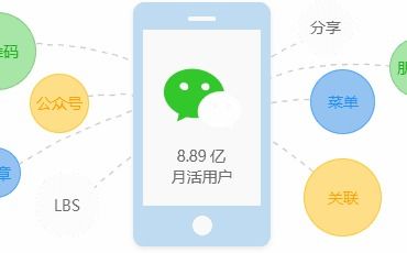 南昌小程序九江小程序吉安小程序开发制作
