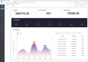 开发制作一个小程序需要多少钱
