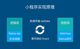 用 vue.js 开发微信小程序 开源框架 mpvue 解析