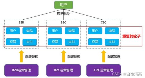 软件架构与需求分析方法
