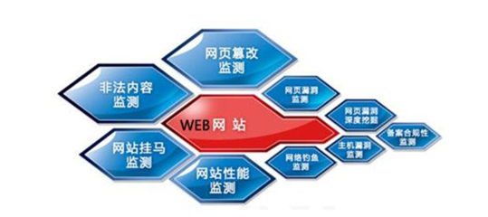 企业定制开发
