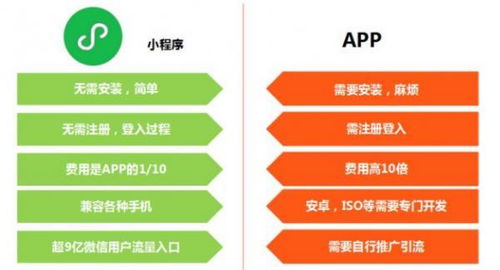 定制开发小程序的四个阶段你都了解吗