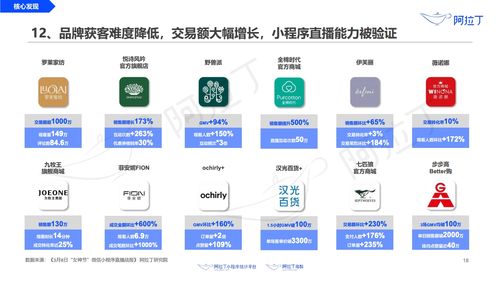 阿拉丁 2020年3月小程序互联网发展研究报告 
