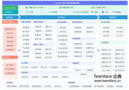 crm客户关系管理系统为企业带来哪些好处