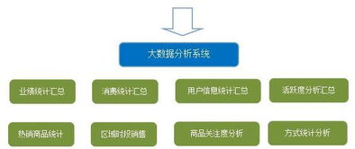 成都小程序开发 食品零售电商服务平台解决方案