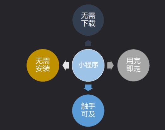 小程序开发商家如何利用微信小程序翻身