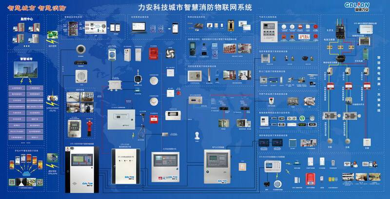 智慧消防物联网系统-广州软件开发公司|广州软件开发_ 定制软件开发