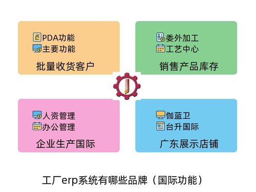 工厂erp系统有哪些品牌 晓达